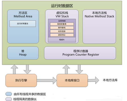 什么是java虚拟机